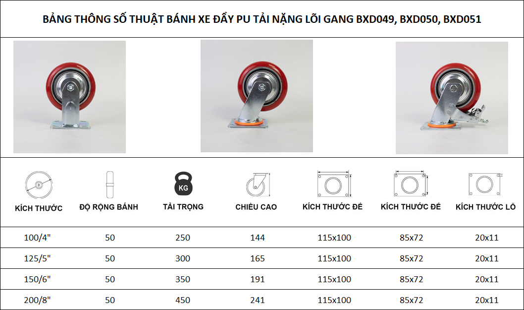 Thông số kỹ thuật bánh xe đẩy nhựa PU CP078, CP079, CP080