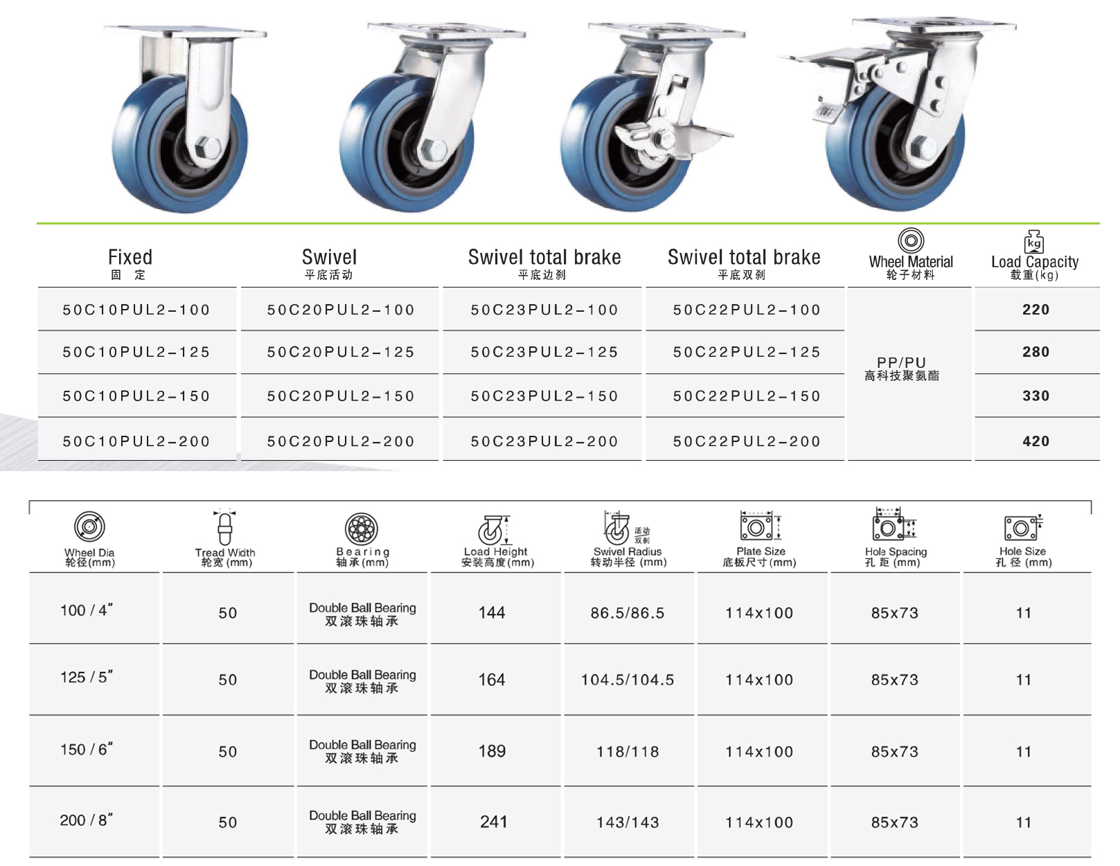 Thông số kỹ thuât bánh xe đẩy nhựa TPR đàn hồi CP066